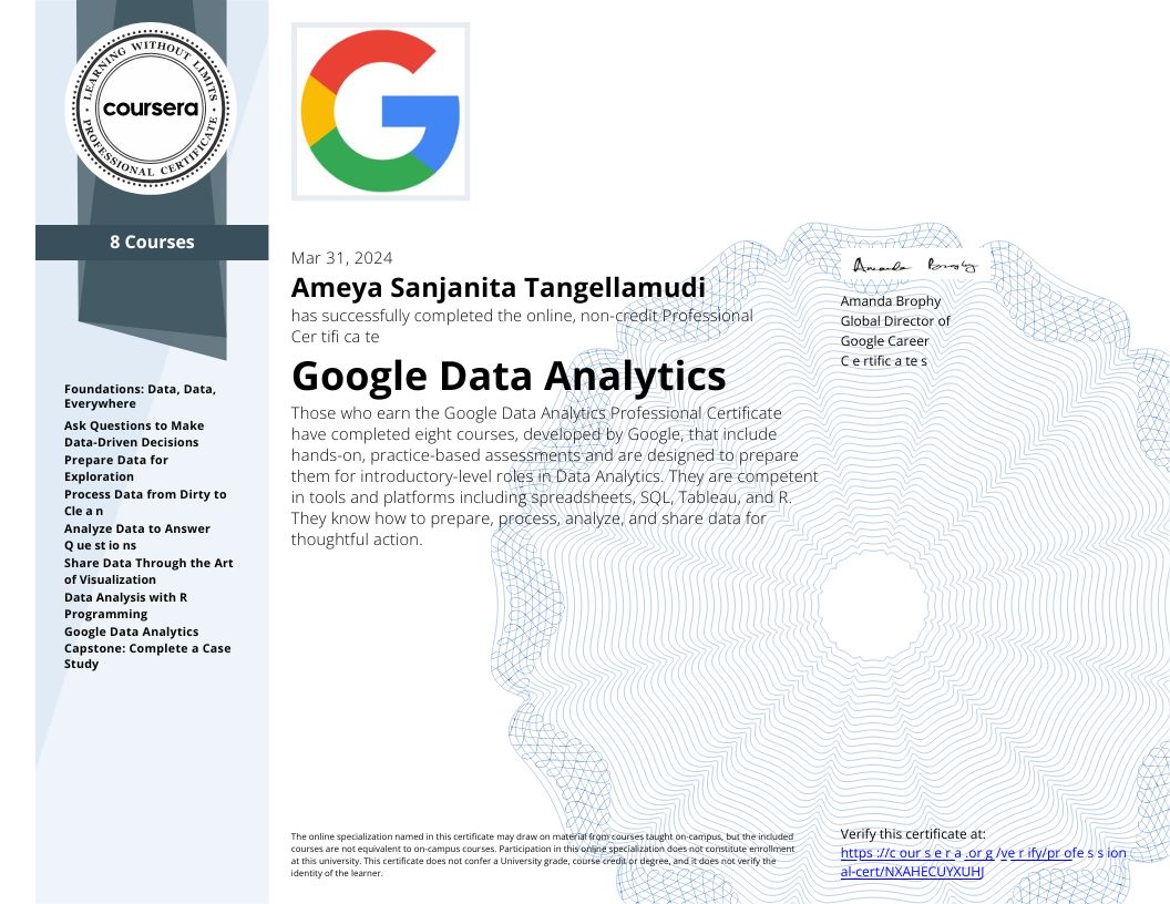 Google Data Analytics Certification